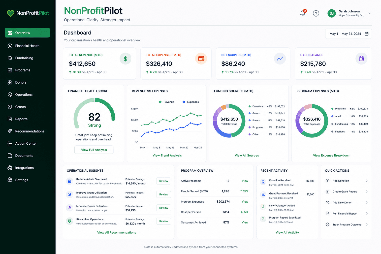 NonProfitPilot nonprofit financial dashboard preview