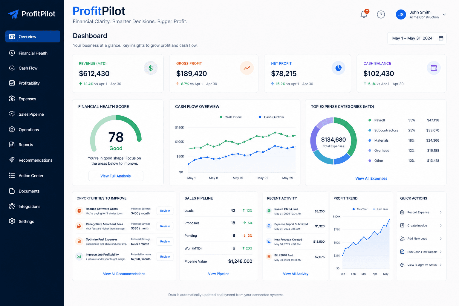 ProfitPilot business financial dashboard preview